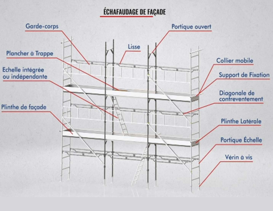 ÉCHAFAUDAGE